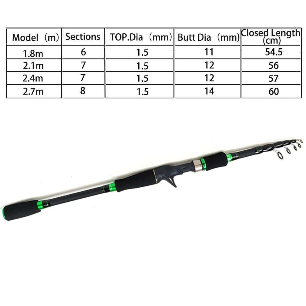 Anytime, Anywhere Leisure Fishing Rod Set Telescopic Luya Sea Fishing Rod Set Carbon Fishing Tackle Supplies